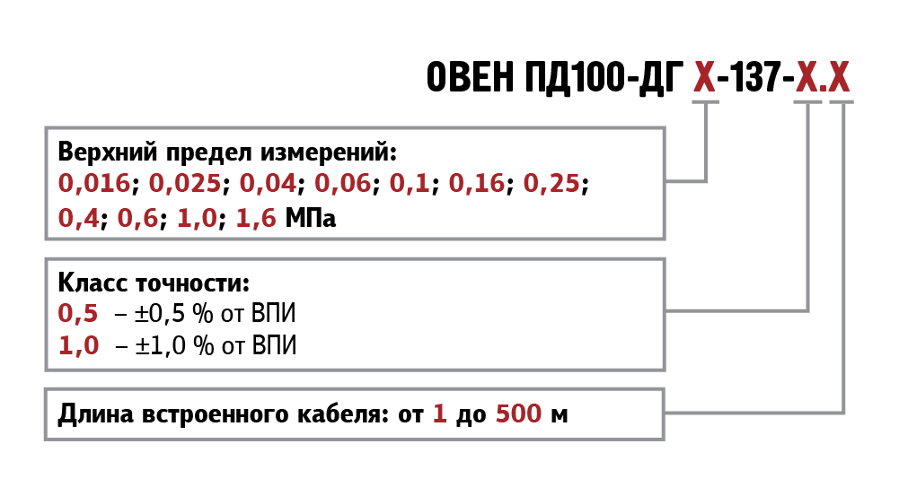 Пд100 схема подключения